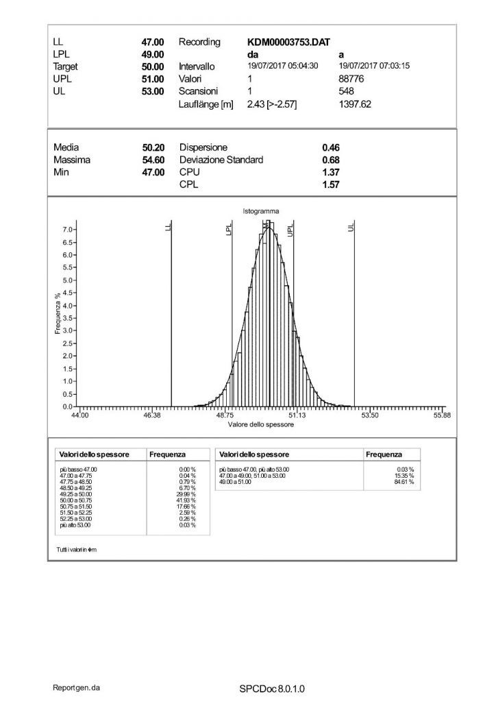 Quality tests