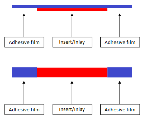 Manufacturing Process