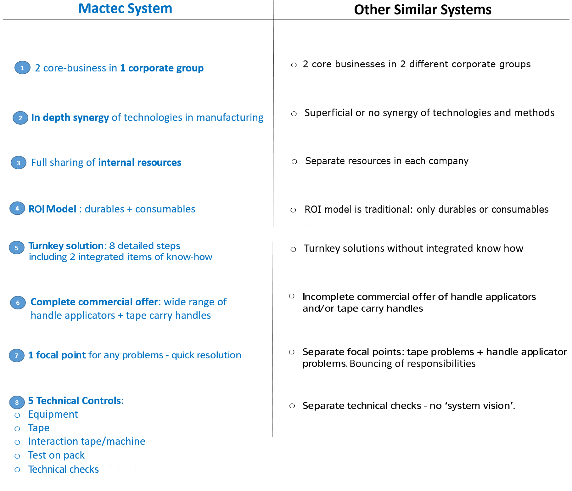 System vs Others